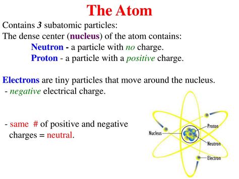 Word Hike Negative particle of atom [ Answer ] .
